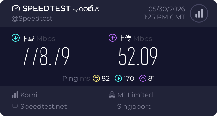全球云专属客户端Speedtest测速结果图